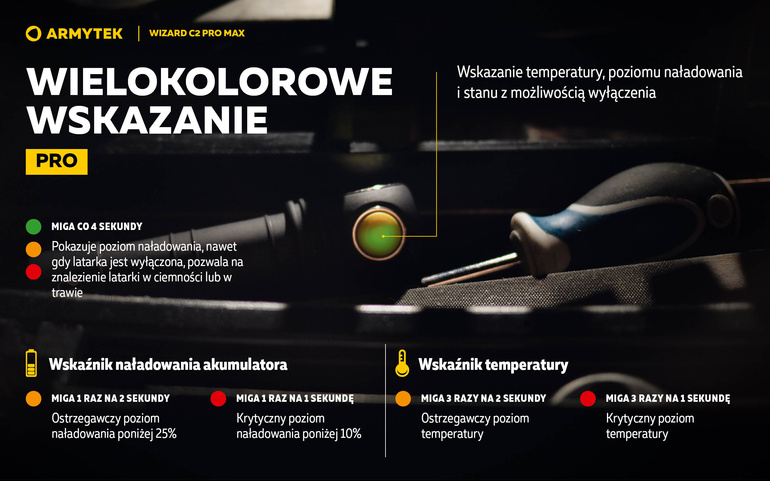 Latarka WIZARD C2 PRO MAX MAGNET USB