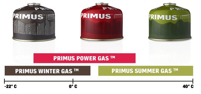 POWER GAS WINTER 450 g