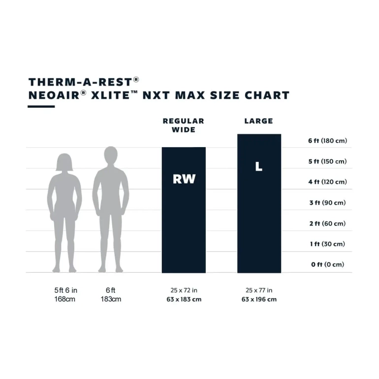 Materac dmuchany NEOAIR XLITE NXT MAX RW