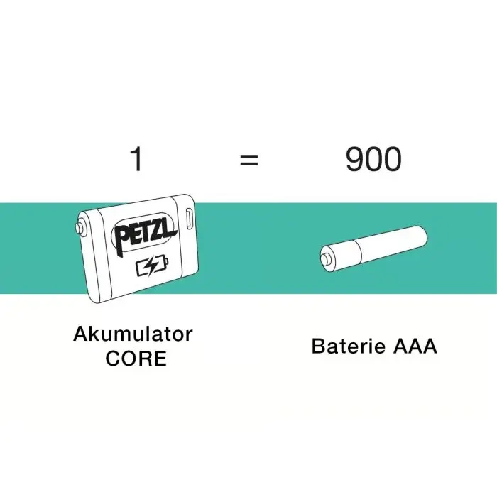 Czołówka TIKKA CORE 450
