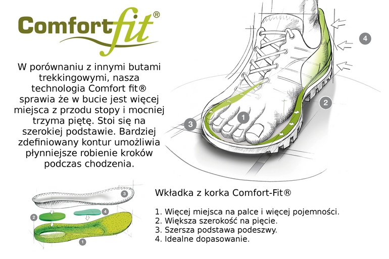 Buty GUFFERT GORE-TEX
