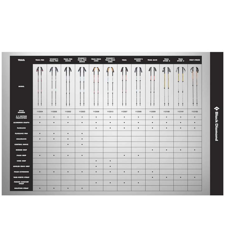 Kije TRAIL PRO TREKKING POLES